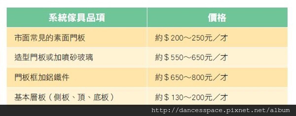系統家具是否真的比木作或現成家具便宜,有沒有計算基準?